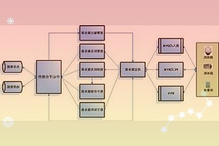 慧智微电子IPO过会，系OV手机5G模组供应商，李阳3年半亏损6.7亿